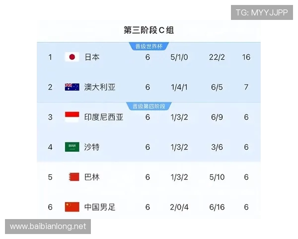 伊万执教国足未能进世界杯但提拔年轻球员成绩如何分析
